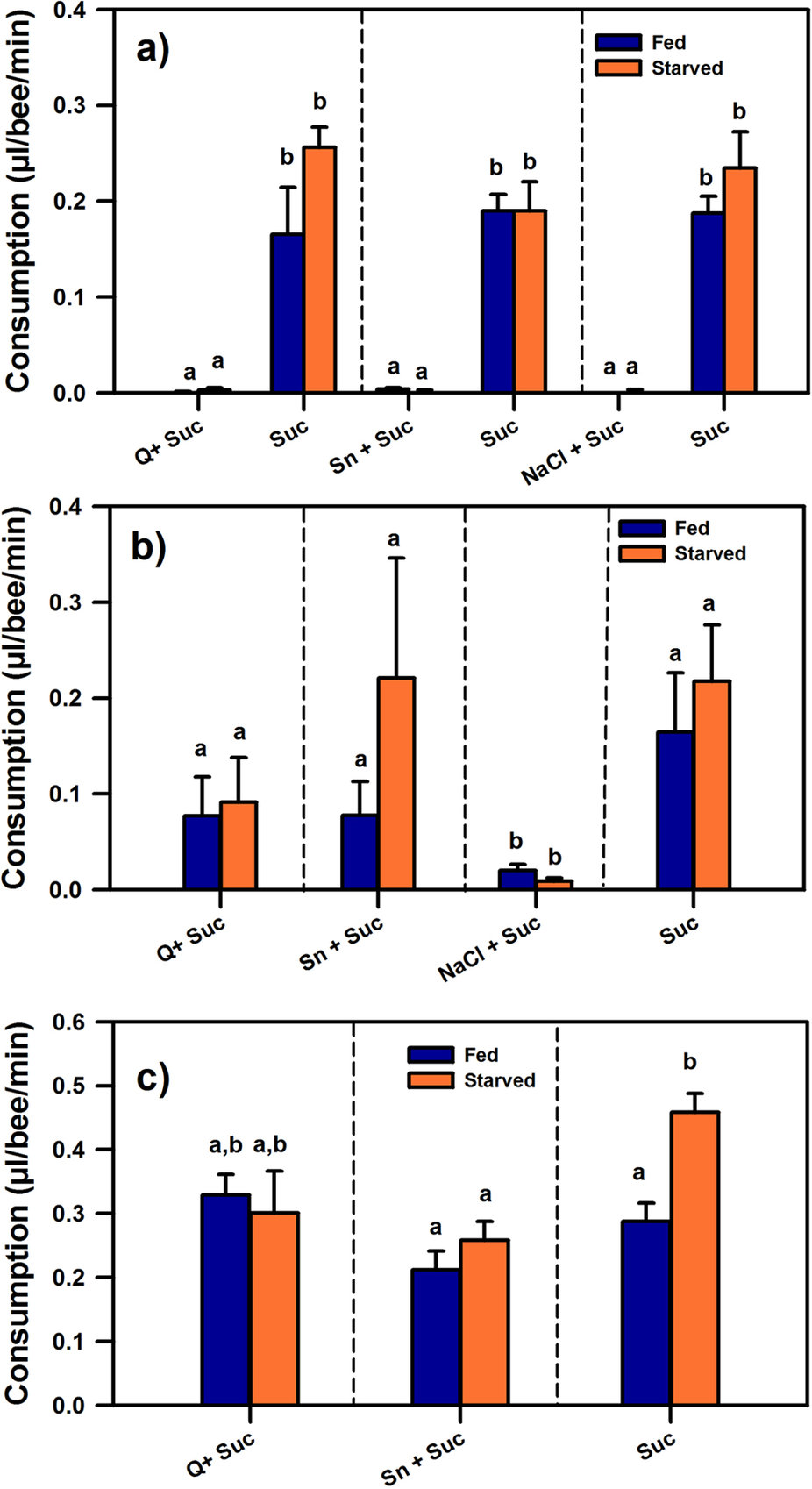 absence food alternatives unpalatable substances in bees 2
