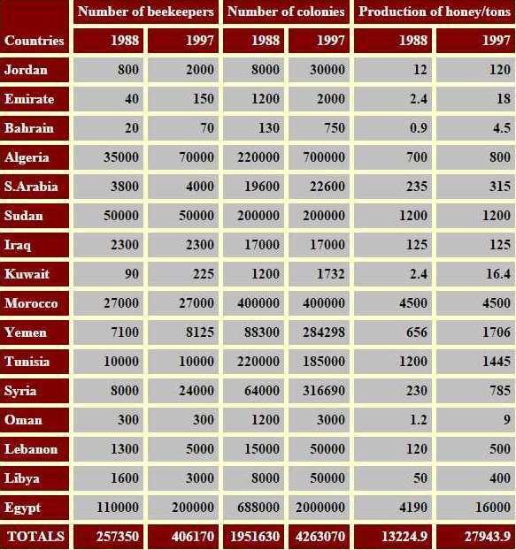arab countries