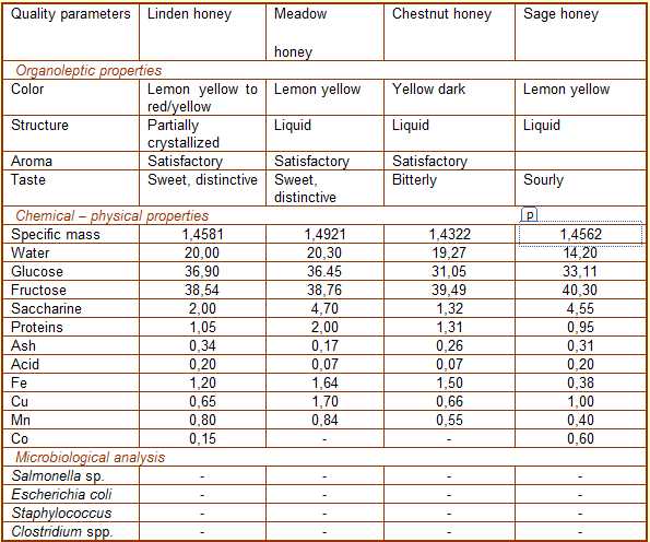 honey marketing strategy 3