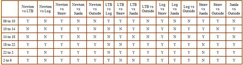 nepal hive temp