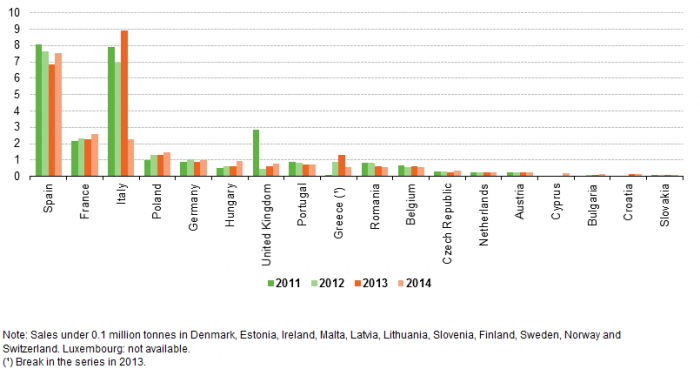 sales of insecticides, 2011 14 (thousand tonnes of active ingredient)