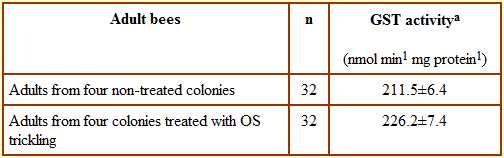 spring treatment oxalic acid 3