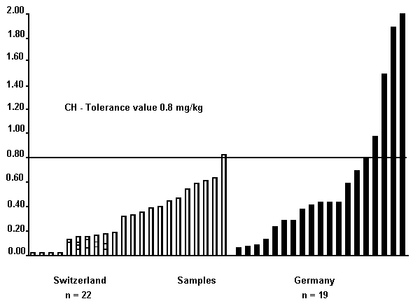thymol_us.gif (5229 octets)