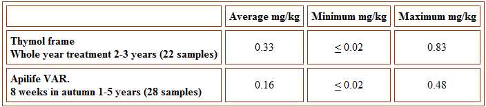 thymol us 2