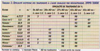acide oxalique 4
