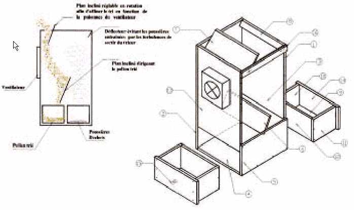 trieur 2007 schema