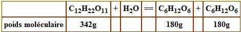chimie miel 4