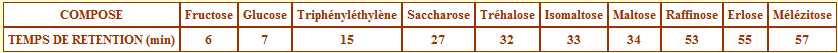 chimie miel 5