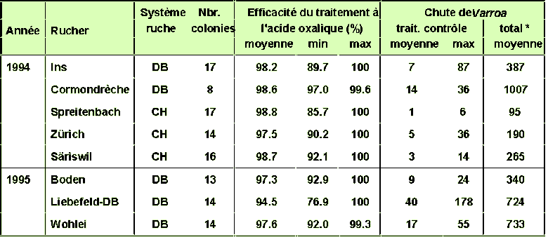 oxalic_fr_1.gif (13242 octets)