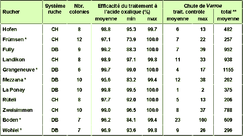 oxalic_fr_2.gif (16022 octets)