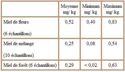 thymol 2