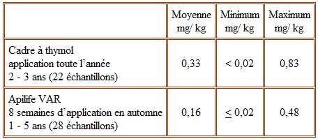 thymol 3