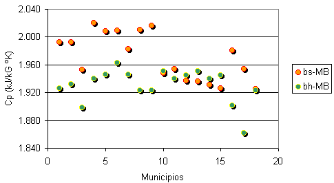 capacidad_calorifica_miel_1.gif (3288 octets)