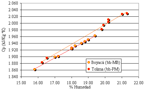 capacidad_calorifica_miel_2.gif (4220 octets)