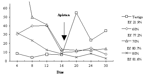 fig7.gif (3098 octets)