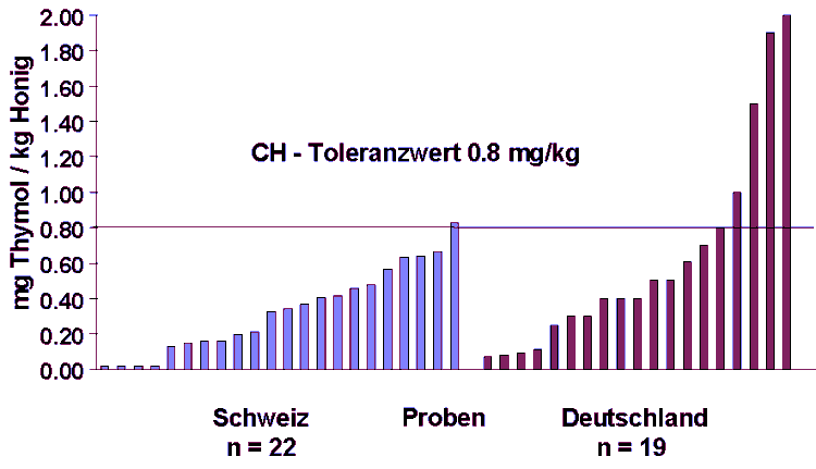 thymol_ge.gif (12308 octets)